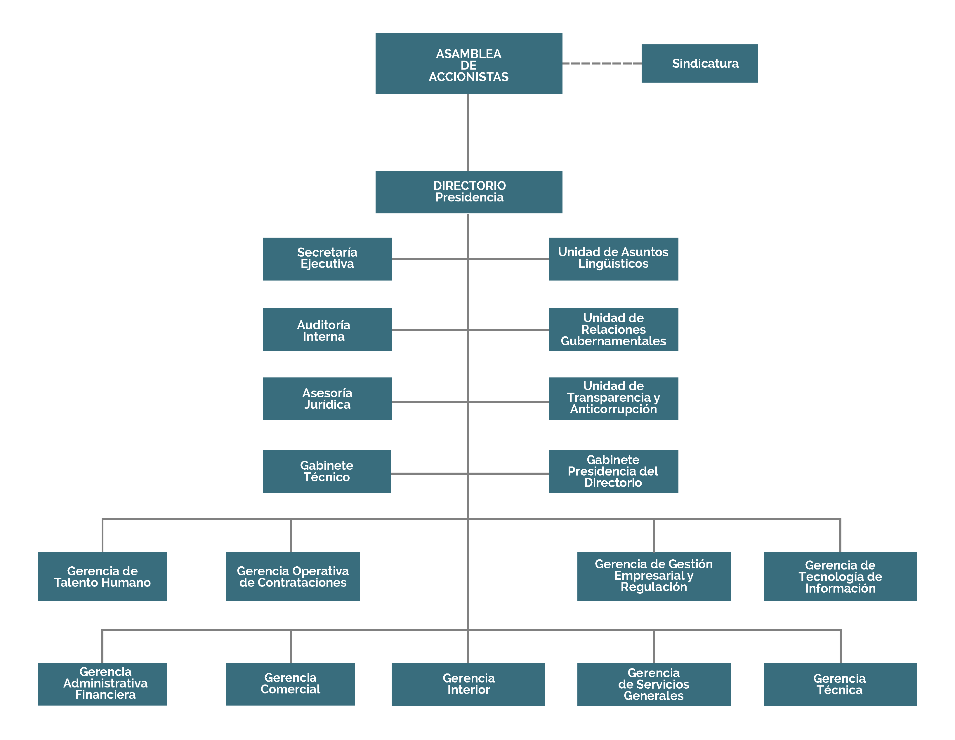 organigrama